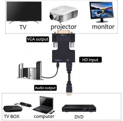 HDMI to VGA Converter - HDMI-compatible To VGA Converter With 3.5mm Audio Cable For PS4 PC Laptop TV Monitor Projector 1080P VGA Female To HD Male Adapt_img_2