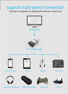 Speedy Bluetooth 5.0 adapter USB adapter desktop computer adapter 5.0 adapter Bluetooth audio receiver_img_5