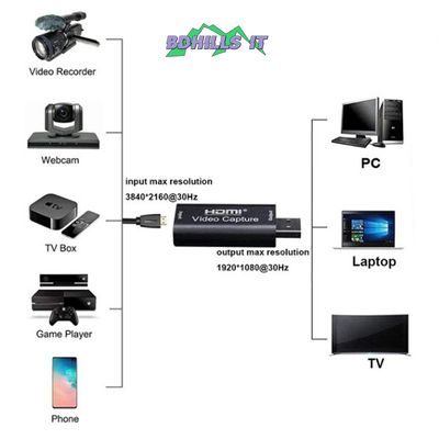 Video Capture Card 1080P Hdmi To Usb Usb 3.0 Video Capture Device Audio Video Recording for Streaming Phone Game Camera Live Stream Broadcast  hdmi capture_img_1