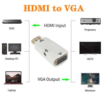 Seamlessly Connect: Effortlessly link your HDMI devices to VGA monitors_img_0