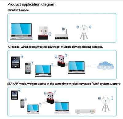 RTL8188 Wi-fi Network Card Mini Wireless USB wifi receiver | Adapter | 300mbps | Dongle |802.11BGN Network Card | 300 Mbps | 40m Range | USB 2.0 With CD  - Black - 286438000_img_3