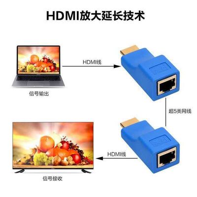 HDMI to RJ45 - HDMI 30M Extender HD audio and video extender CAT-6 RJ45 to HDMI (1 pair)_img_2