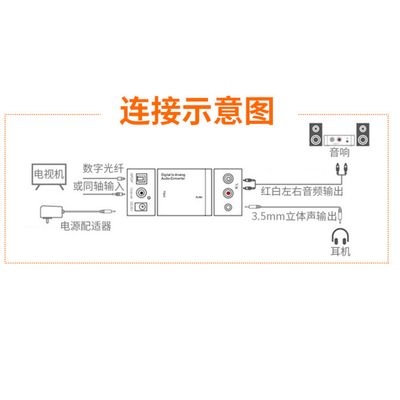 Digital to analog audio converter digital optical fiber to coaxial analog signal audio converter with headphone jack_img_5