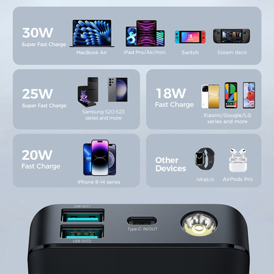 Joyroom JR-PBF01 10000mah PD 30W powerbank_img_2