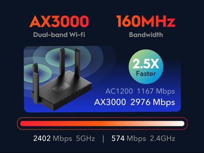Cudy WR3000 AX3000 Gigabit Dual Band Smart Wi-Fi 6 Router_img_3