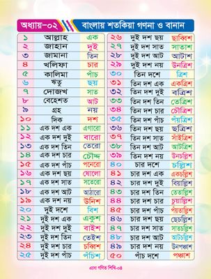 এসো গণিত শিখি_img_3