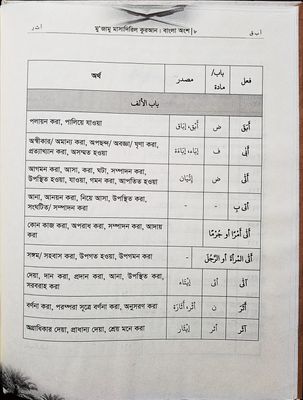 মুজামু মাসাদিরিল কুরআন। সংকলন, মাওলানা মাওলানা মুহাম্মাদ শাকির হুসাইন।  সম্পাদনা, মুফতি আলী হুসাইন।_img_3