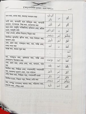 মুজামু মাসাদিরিল কুরআন। সংকলন, মাওলানা মাওলানা মুহাম্মাদ শাকির হুসাইন।  সম্পাদনা, মুফতি আলী হুসাইন।_img_5