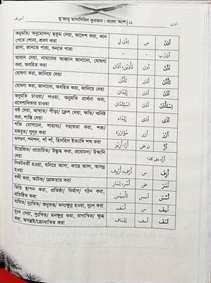 মুজামু মাসাদিরিল কুরআন। সংকলন, মাওলানা মাওলানা মুহাম্মাদ শাকির হুসাইন।  সম্পাদনা, মুফতি আলী হুসাইন।_img_7