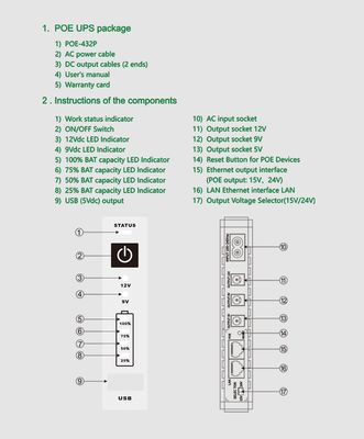 SKE 432P mini UPS for Router, ONU, Camera – 25 Watt 5v 9v 12v & PoE support 15/24v_img_4