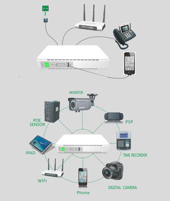 SKE 432P mini UPS for Router, ONU, Camera – 25 Watt 5v 9v 12v & PoE support 15/24v_img_3