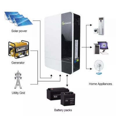 Growatt 5kW MPPT Hybrid Solar Inverter 48v_img_2