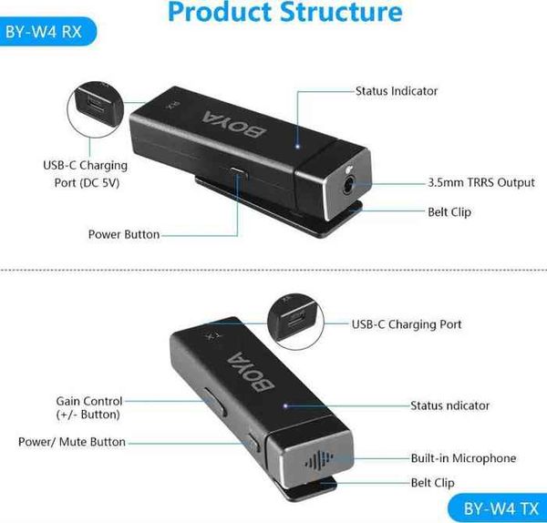 BOYA BY-W4 Ultracompact 2.4GHz Wireless Microphone System