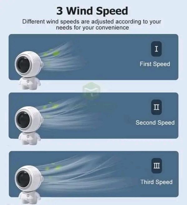 đĨ MAYTTO Mini Handheld rechargeable Bladeless Silent &Portable Astronaut Fan.... - Image 8