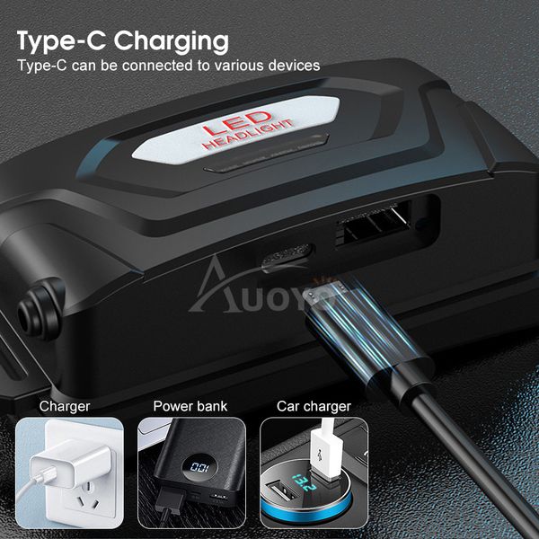 💥Auoyo Multifunctional Headlamp - Image 4