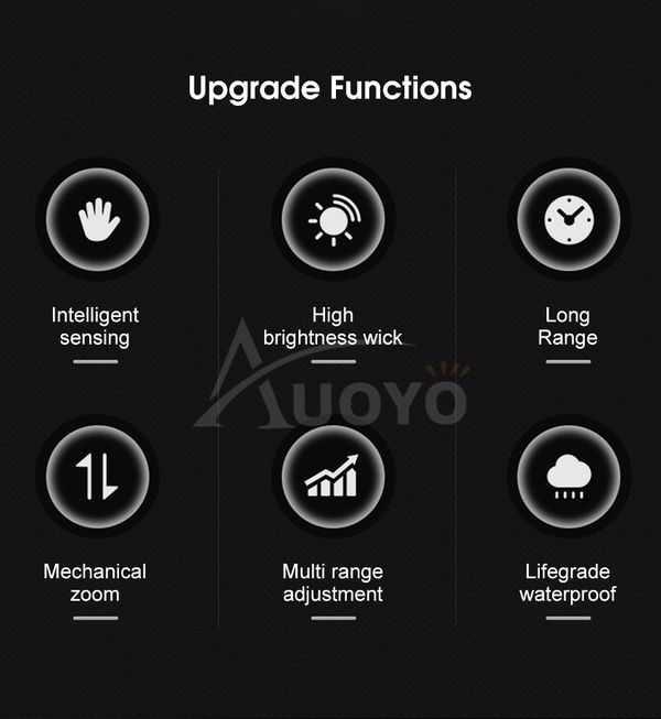 💥Auoyo Multifunctional Headlamp - Image 13