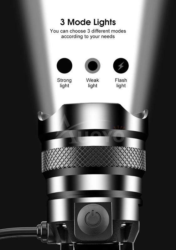 💥Auoyo Multifunctional Headlamp - Image 15