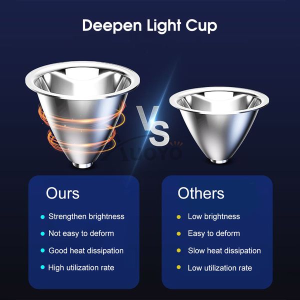 💥Auoyo Headlamps LED Headlight - Image 6