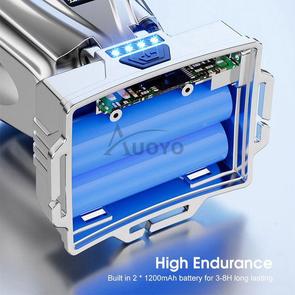 💥Auoyo Headlamps LED Headlight - Image 7