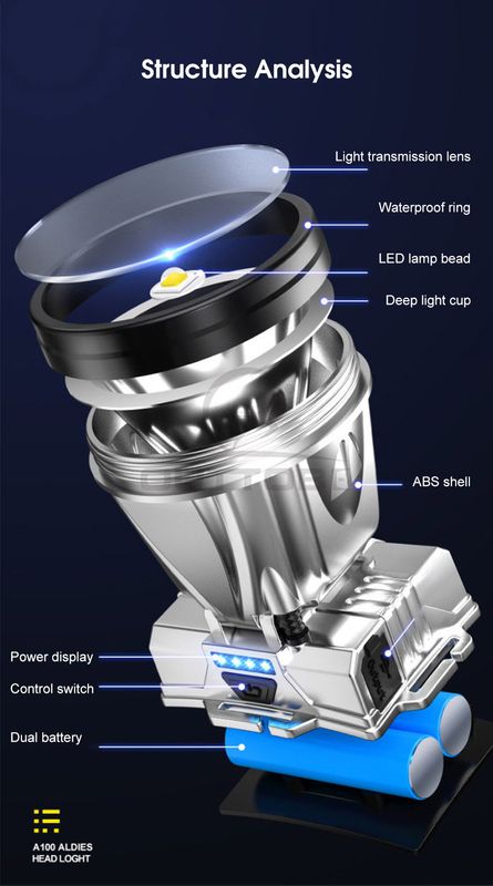 💥Auoyo Headlamps LED Headlight - Image 23