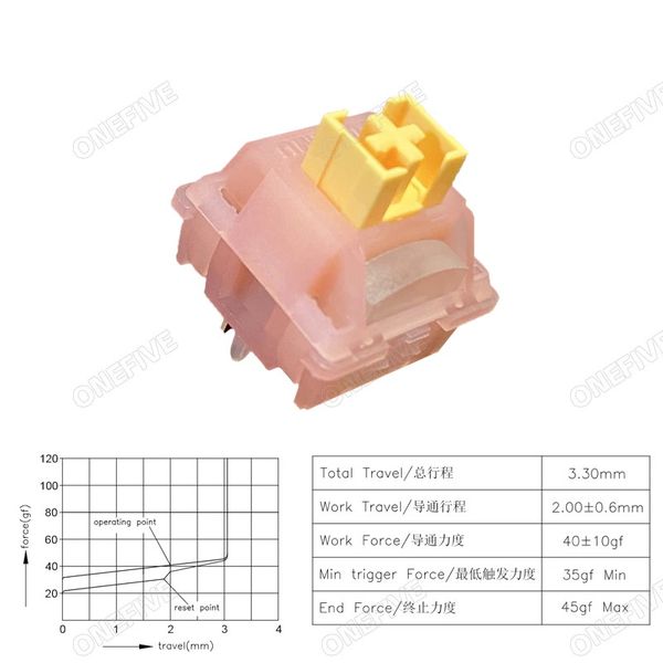 Outemu Honey Peach V3 5Pin Silent Linear Switch