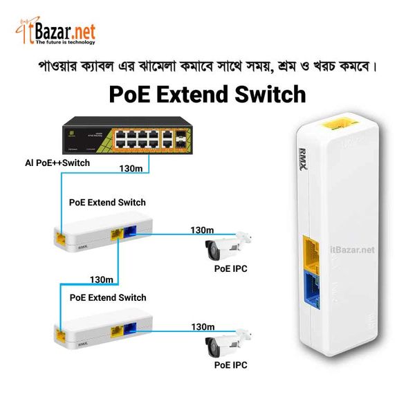 PoE Extend Switch โ Maximize Network Efficiency with Extended Power & Data!