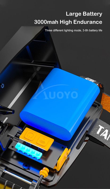 Auoyo LED Headlamps P50 Headlight Fla - Image 4