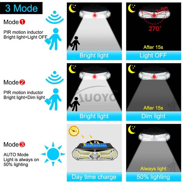 Auoyo LED Solar Lamp Wall Light - Image 11