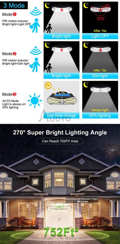 Auoyo LED Solar Lamp Wall Light - Image 16