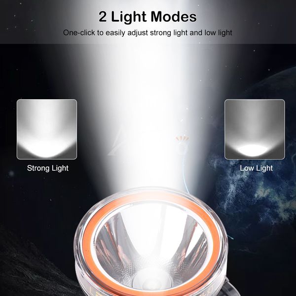 Auoyo IPX4 Waterproof 90�Adjustable Super Bright LED Headlamp - Image 4