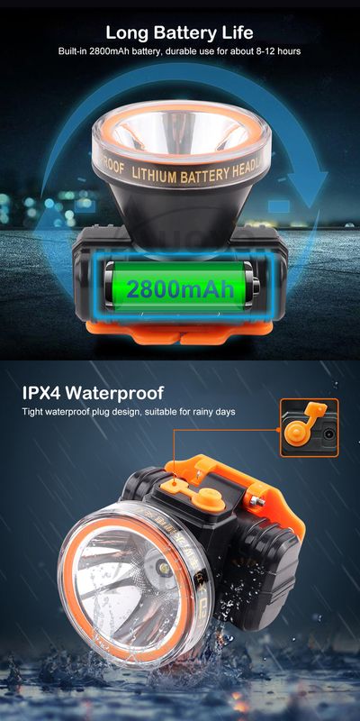 Auoyo IPX4 Waterproof 90�Adjustable Super Bright LED Headlamp - Image 8