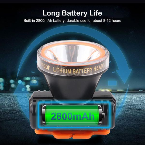 Auoyo IPX4 Waterproof 90�Adjustable Super Bright LED Headlamp - Image 3