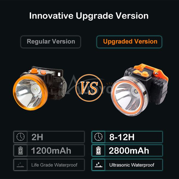 Auoyo IPX4 Waterproof 90�Adjustable Super Bright LED Headlamp - Image 5