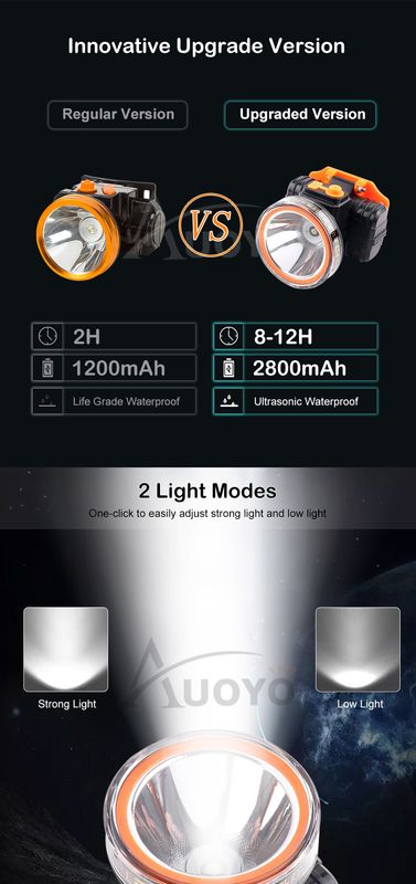 Auoyo IPX4 Waterproof 90�Adjustable Super Bright LED Headlamp - Image 7