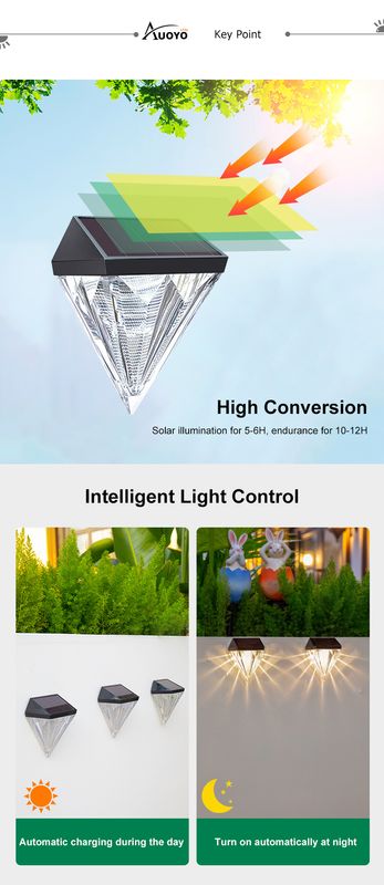 Auoyo Solar Lamp Solar Deck Lights - Image 10