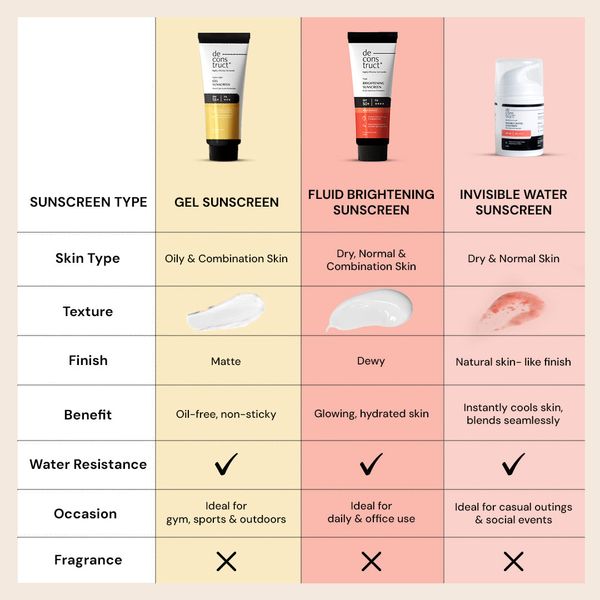 Gel Sunscreen For Oily Skin - SPF 55+ And PA+++ | Water Resistant Sunscreen (50 Gms) - Image 3
