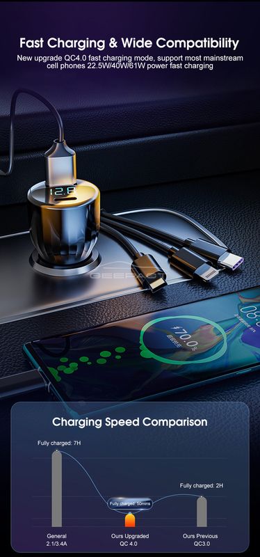 Geepact Car Charger QC4.0PD Lighter - Image 12
