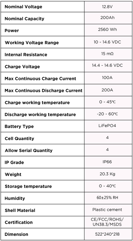 12V200Ah IPS LiFePO4 Battery