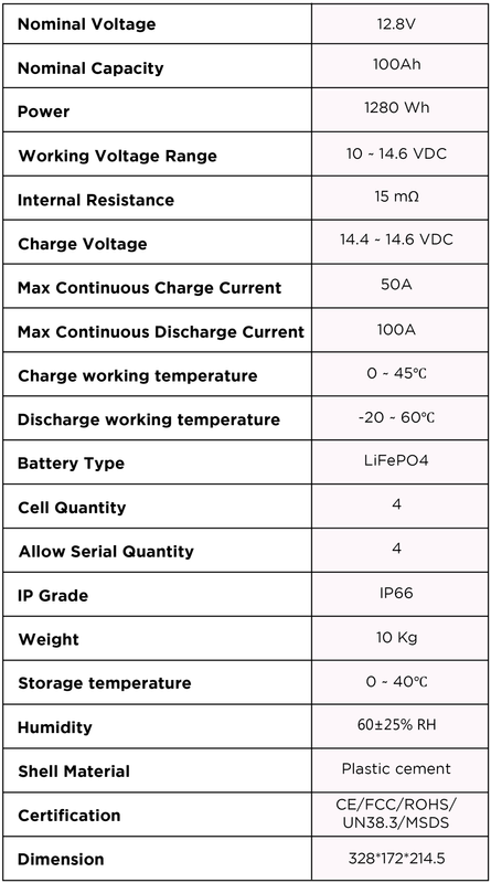 12V100Ah IPS LiFePO4 Battery