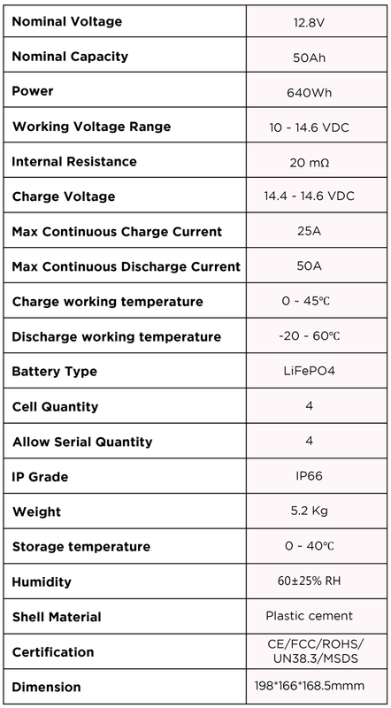 12V50Ah IPS LiFePO4 Battery