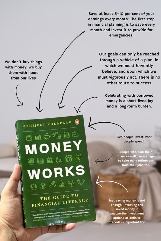 Money Works by Abhijeet Kolapkar