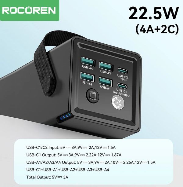 Rocoren 50,000mAh 22.5W পাওয়ার ব্যাঙ্ক সঙ্গে ফাস্ট চার্জিং 6 পোর্ট ইউএসবি টাইপ-সি পাওয়ারব্যাঙ্ক সঙ্গে ।